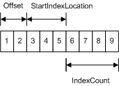 インデックス バッファーの図