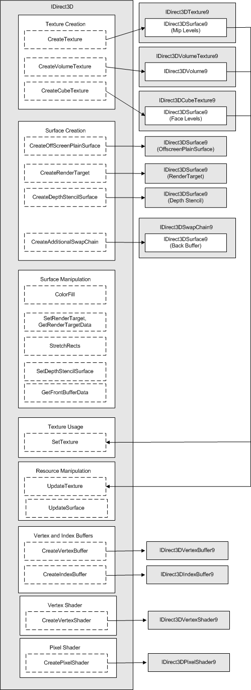 リソースリレーションシップの図