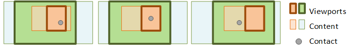 チェーン操作を示す図