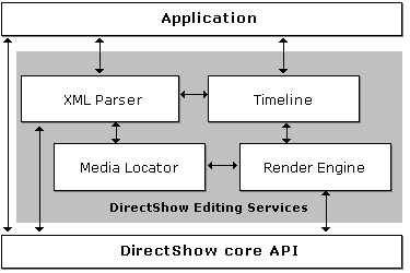 directshow 編集サービスのアーキテクチャ