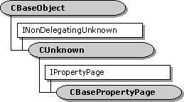 cbasepropertypage クラス階層