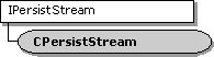 cpersiststream クラス階層