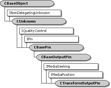 ctransformoutputpin クラス階層