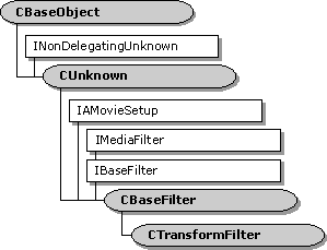 ctransformfilter クラス階層