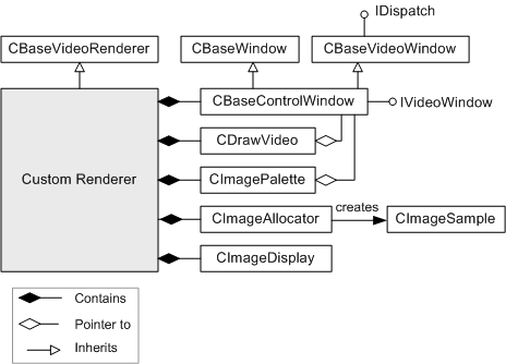 cdrawimage を使用したカスタム ビデオ レンダラー