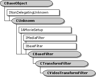 cvideotransformfilter クラス階層