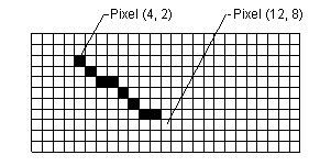 2 つの端点間の線を示すセルが塗りつぶされた四角形のグリッドを示す図