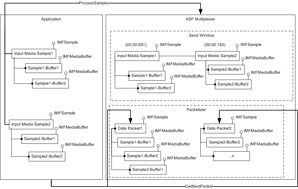 asf ファイルのデータ パケット生成を示す図