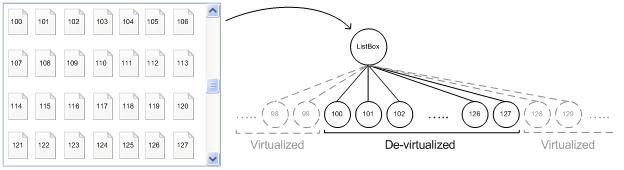 仮想化され、仮想化されていないリスト ボックス内の項目を示す図