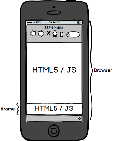 モバイル Web のスクリーンショット。