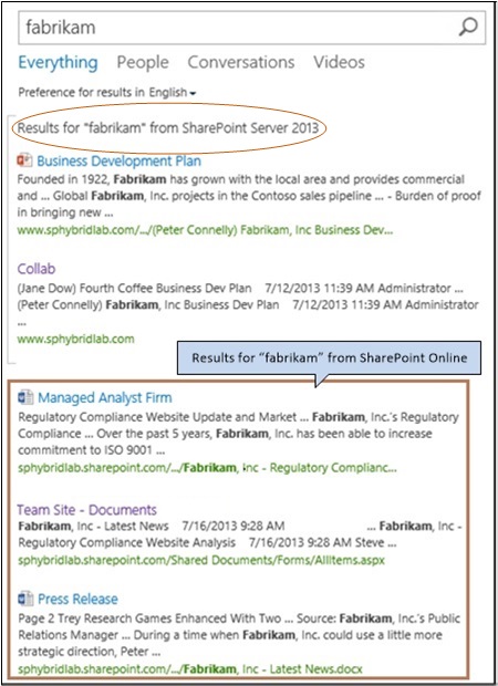 Microsoft 365 SharePoint의 하이브리드 검색 결과 이미지