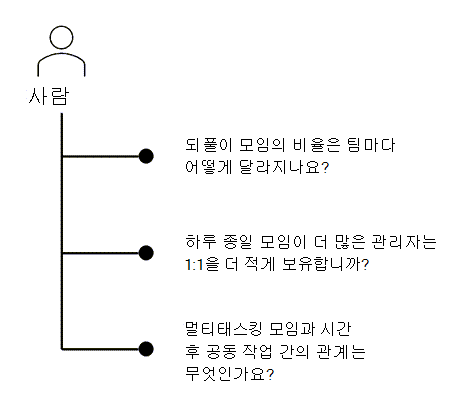 사용자 쿼리가 답변에 도움이 될 수 있는 세 가지 질문을 보여 주는 스크린샷