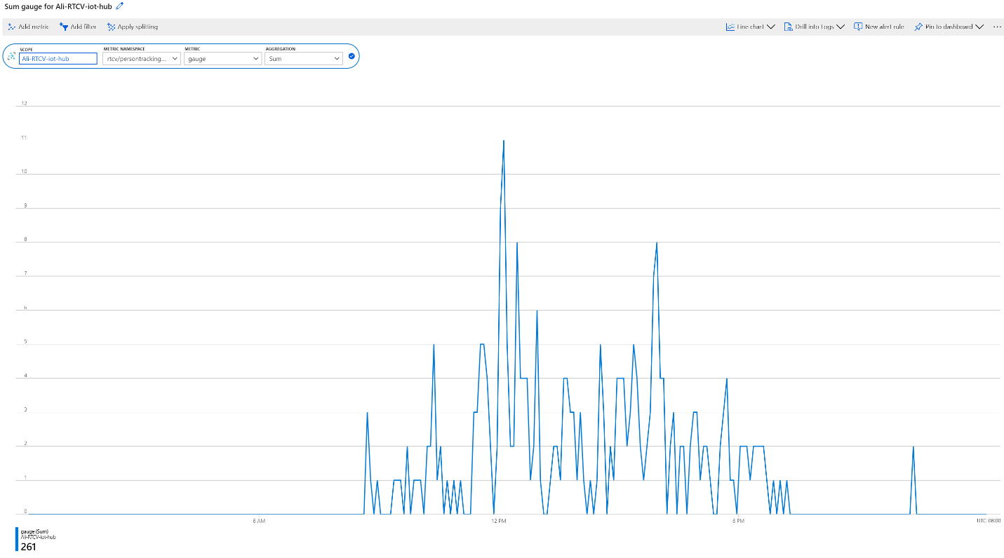 Azure Monitor 원격 분석 보고서