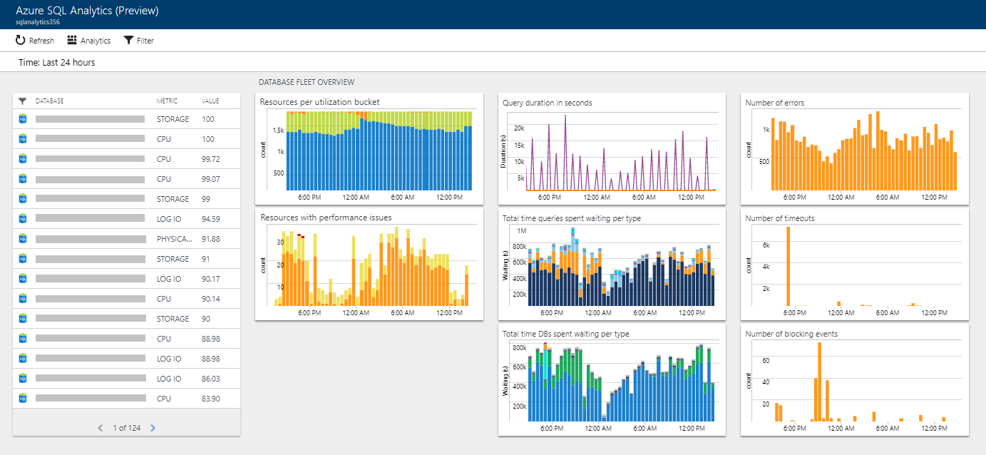 Azure SQL 분석 개요