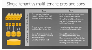 단일 테넌트 및 다중 테넌트: 장단점