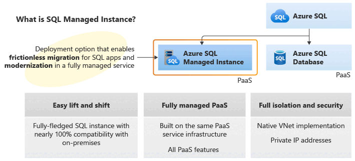 Azure SQL Managed Instance의 주요 기능 다이어그램.