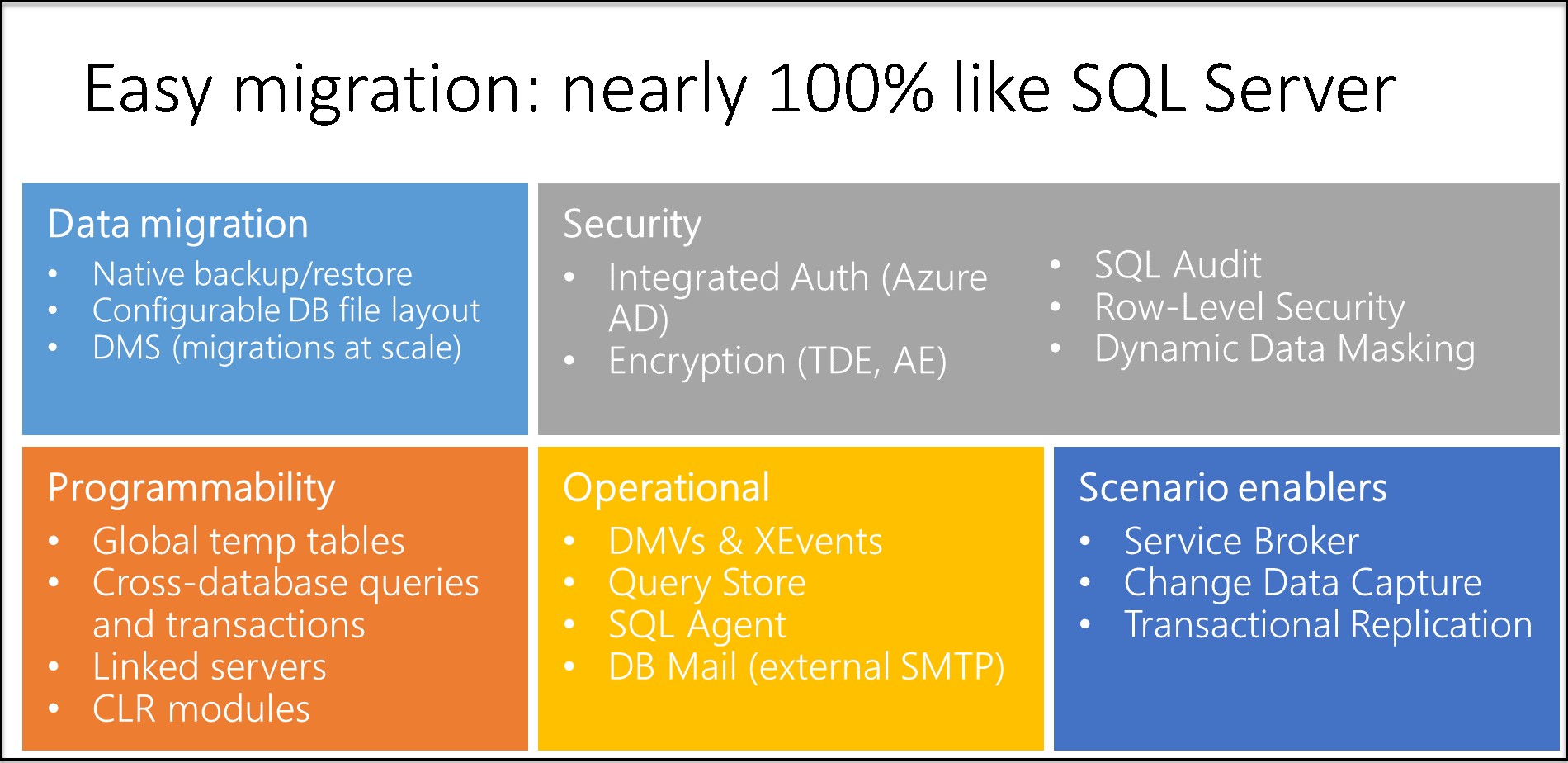 SQL Server에서 쉽게 마이그레이션하는 방법을 보여주는 다이어그램.