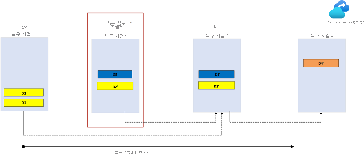 두 번째 사례