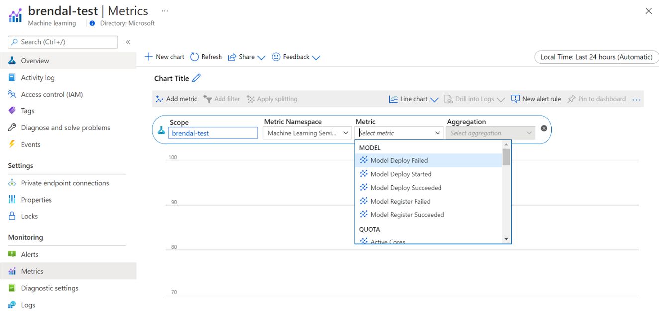 Azure Machine Learning에 대한 Azure Monitor 메트릭 다이어그램