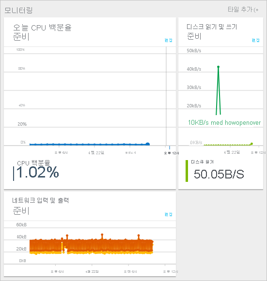 클라우드 서비스 모니터링