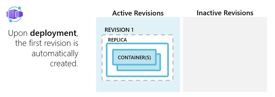 Azure Container Apps: 배포 단계