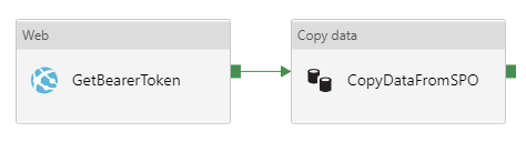 Sharepoint 파일 복사 흐름