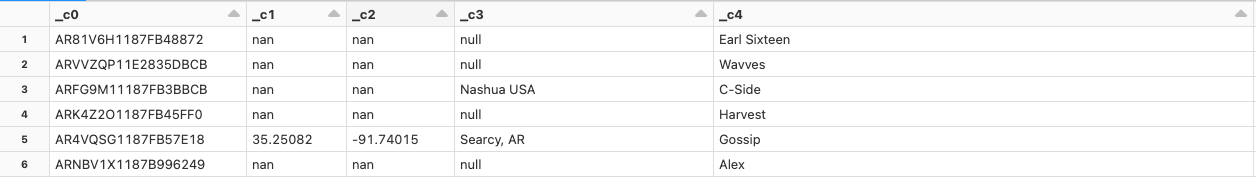 원시 노래 데이터에서 만든 DataFrame