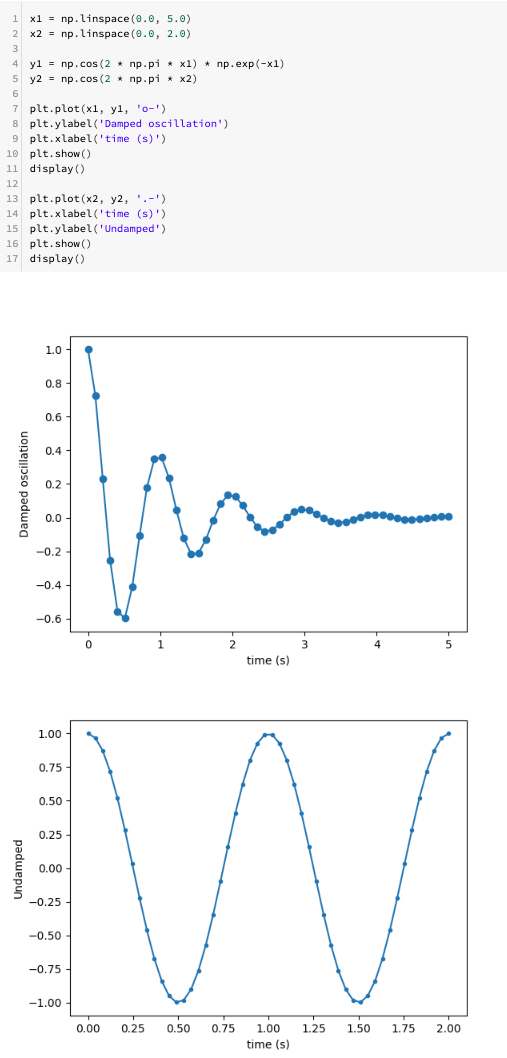 셀의 여러 matplotlib 플롯