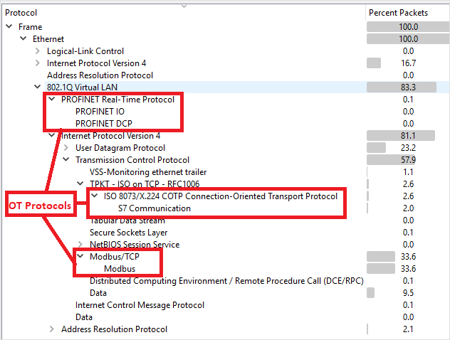 Wireshark 유효성 검사의 스크린샷.