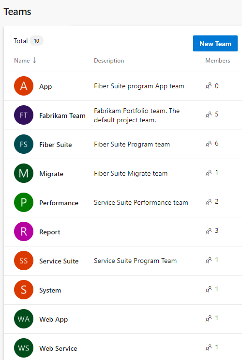 Teams, 목록