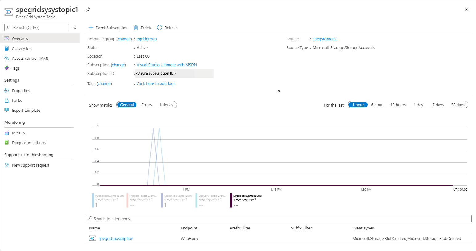 Screenshot that shows the topic page in the Azure portal.