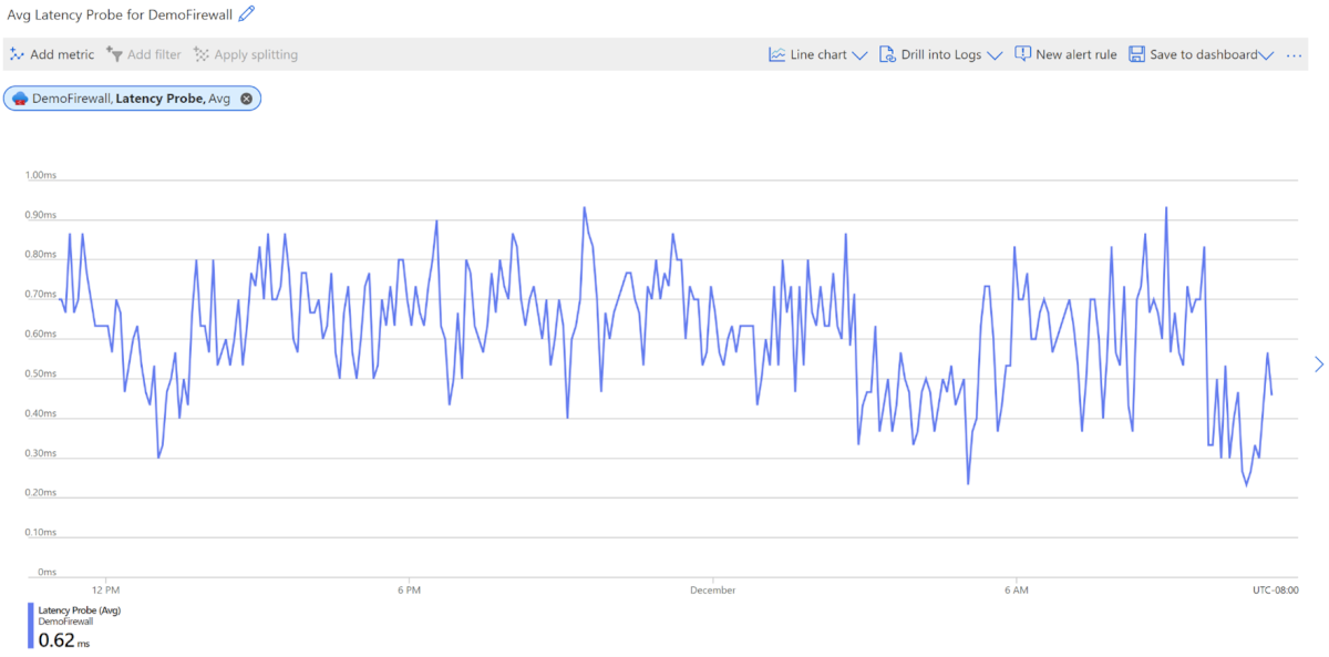 Azure Firewall Latency Probe 메트릭을 보여 주는 스크린샷.