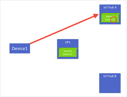 Device Provisioning Service를 사용한 프로비전