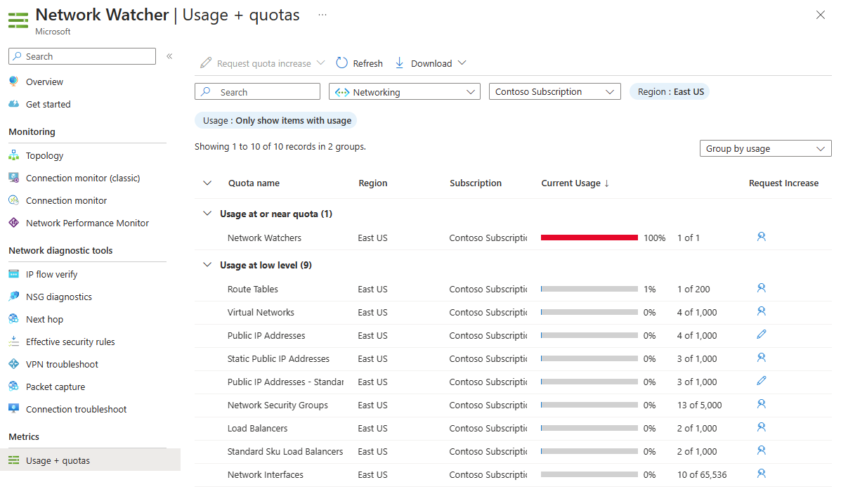 Azure Portal의 구독당 네트워킹 리소스 사용량 및 제한을 보여 주는 스크린샷