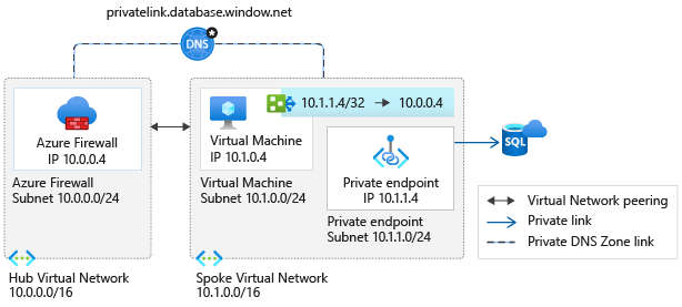 동일한 Virtual Network의 프라이빗 엔드포인트 및 Virtual Machines