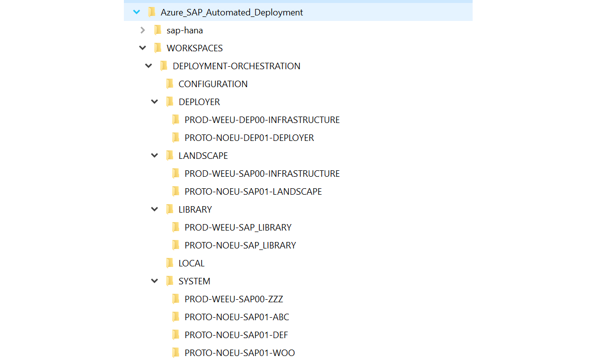 SAP HANA 및 여러 워크로드 환경에 대한 별도의 폴더가 있는 예제 폴더 구조를 보여 주는 스크린샷.