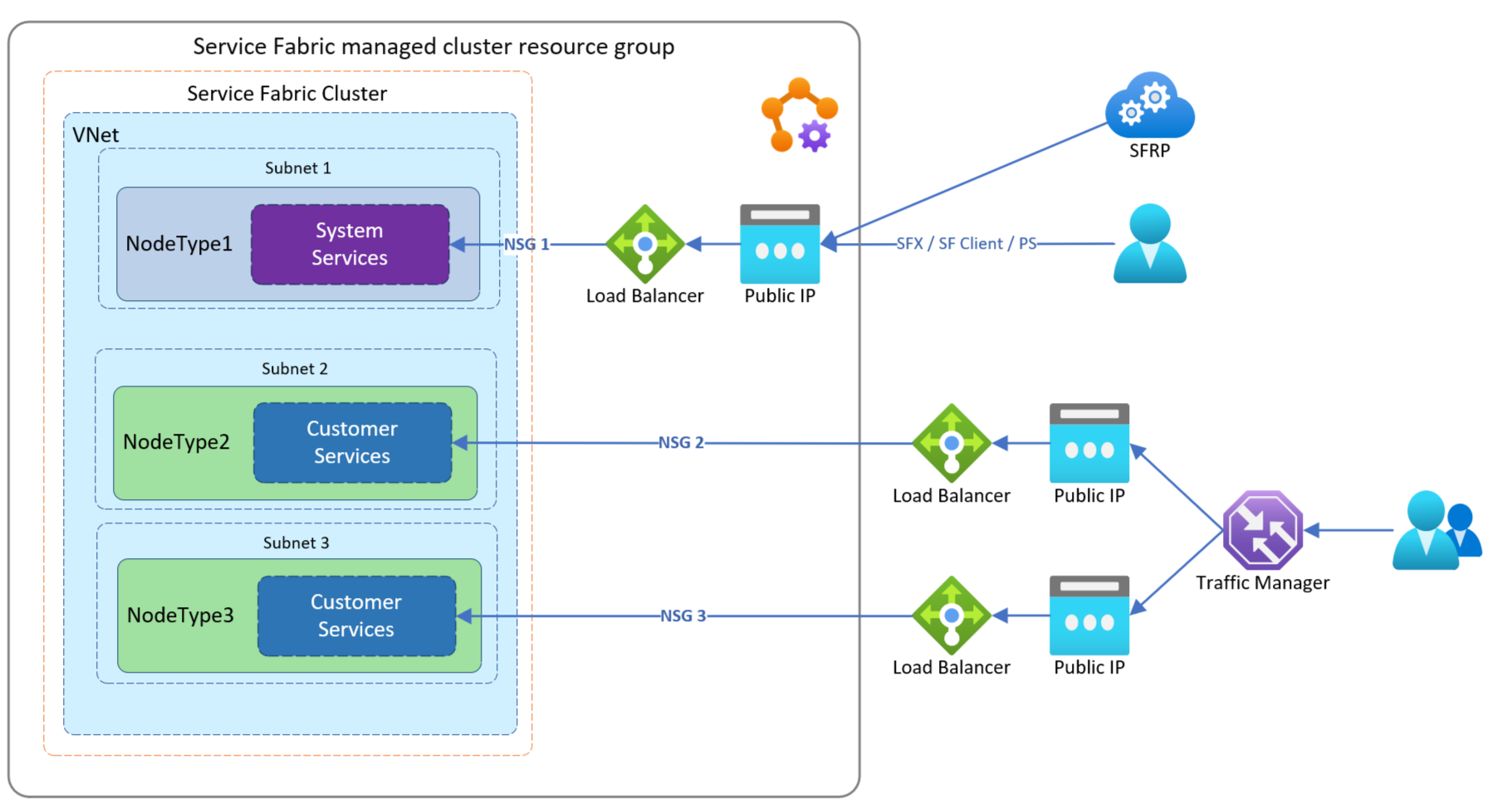 사용자 고유의 Load Balancer 예제 2