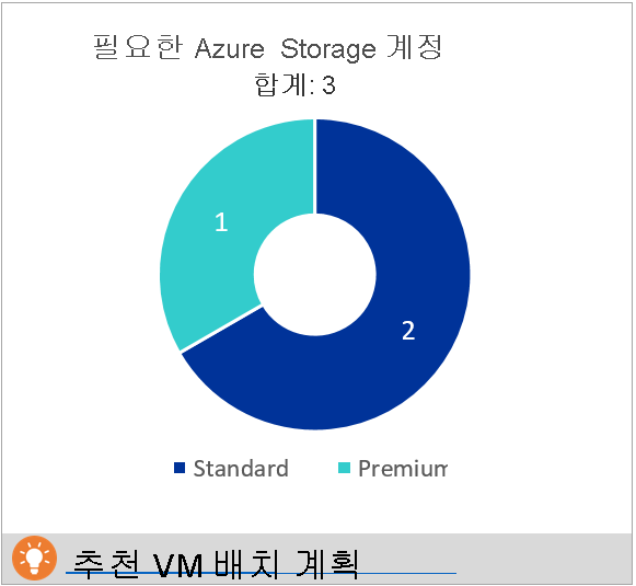 필요한 Azure Storage 계정 수