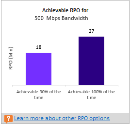 500Mbps 대역폭에 사용 가능한 RPO