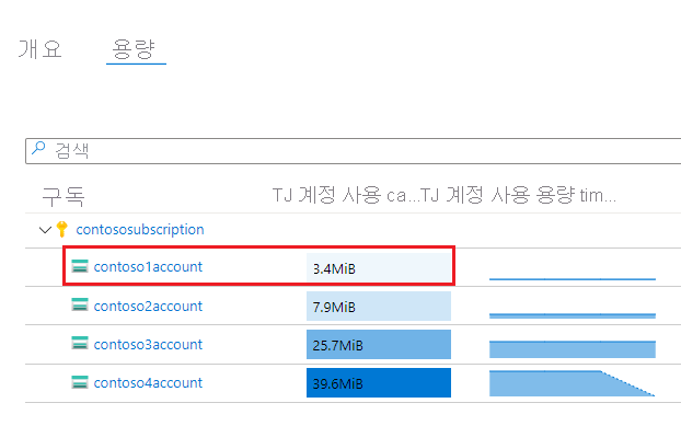 사용된 스토리지 용량