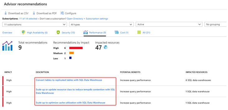 성능 개선을 위한 Azure Portal 권장 사항의 스크린샷.