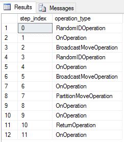 Round-robin query plan