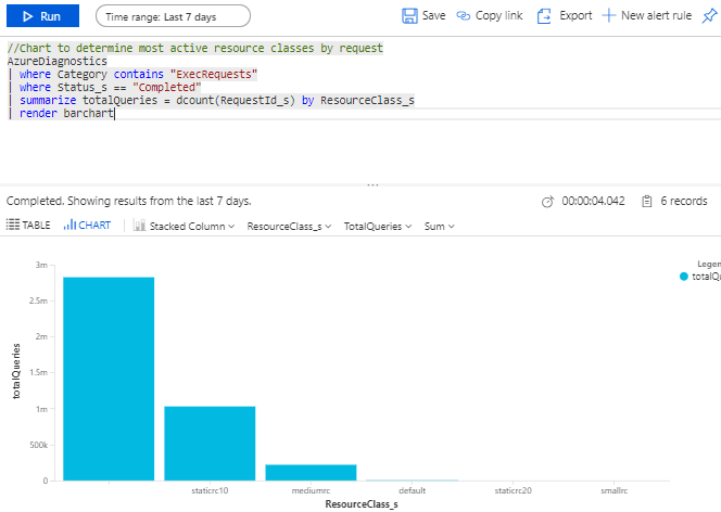 Log Analytics 작업 영역 쿼리