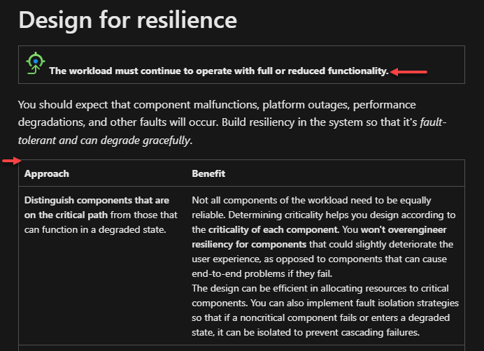 Well-Architected Framework의 몇 가지 디자인 원칙을 보여 주는 스크린샷