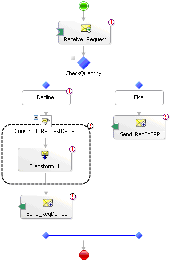 이러한 셰이프 중 몇 가지를 사용하여 오케스트레이션 Designer 만든 오케스트레이션을 보여 주는 이미지입니다.