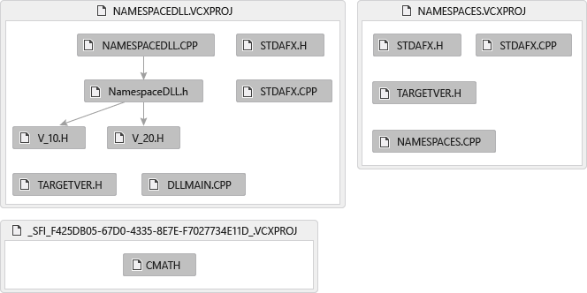 include 파일 그래프의 스크린샷. 그래프는 NAMSPACE DLL.CPP에 다른 파일과 함께 V_10.H가 포함되는 네임스페이스 DLL.h가 포함되어 있음을 보여 줍니다.