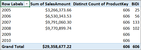 CROSSFILTER_Examp_PivotTable2