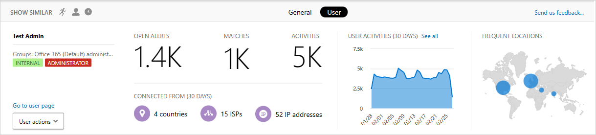 Defender for Cloud Apps 사용자 인사이트.