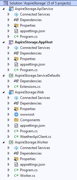 .NET.NET Aspire 스토리지 샘플 솔루션의 구조를 보여 주는 스크린샷