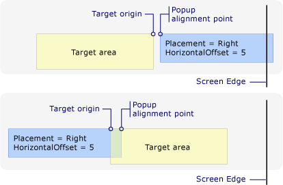 New alignment point due to right screen edge